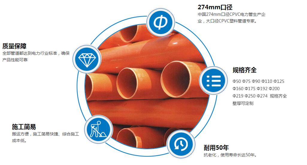 選擇優(yōu)質(zhì)CPVC電力管廠家有技巧嗎？